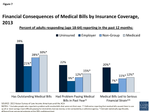 Underinsured Life Threatening Costs